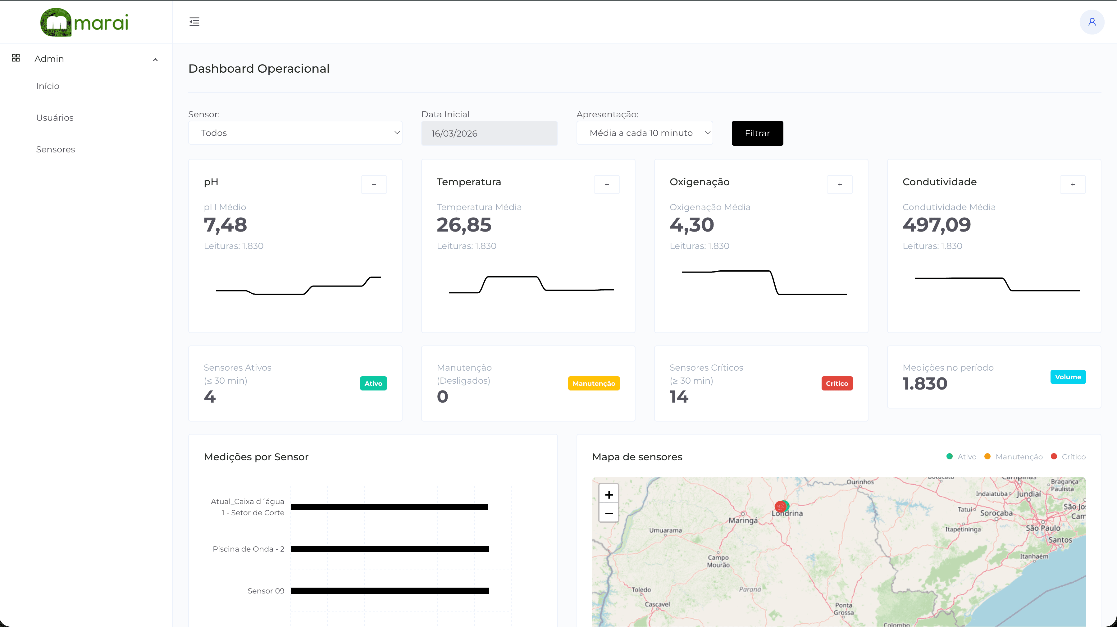 Dashboard administrativo Marai